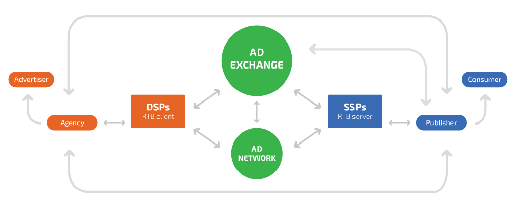 ad_exchange