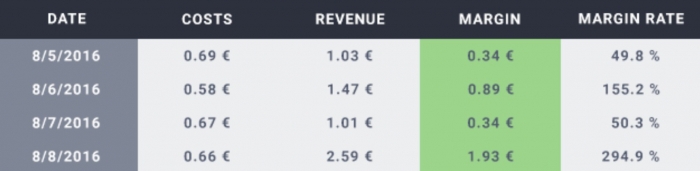 campaign parameters