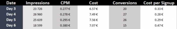 campaign prices