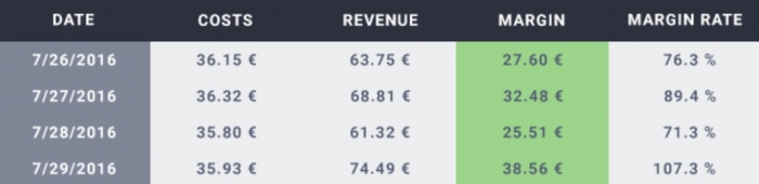 campaign results