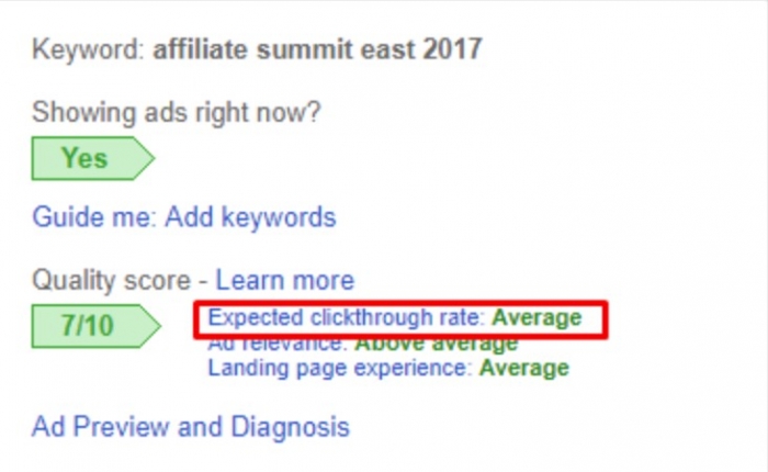 expected clickthrough rate