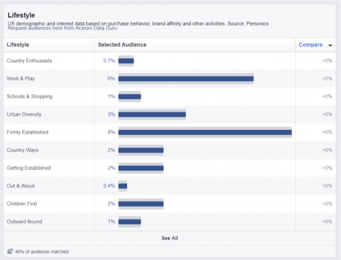 facebook insights