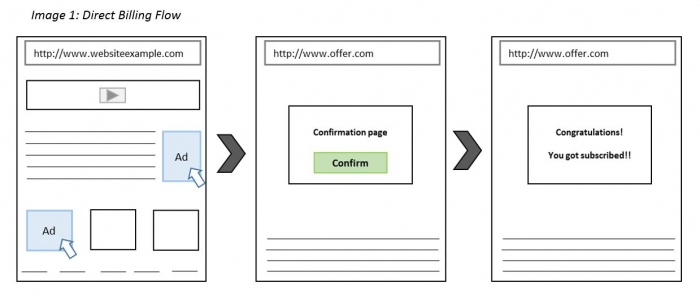 direct billing flow