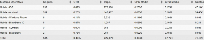 traffic costs example 2