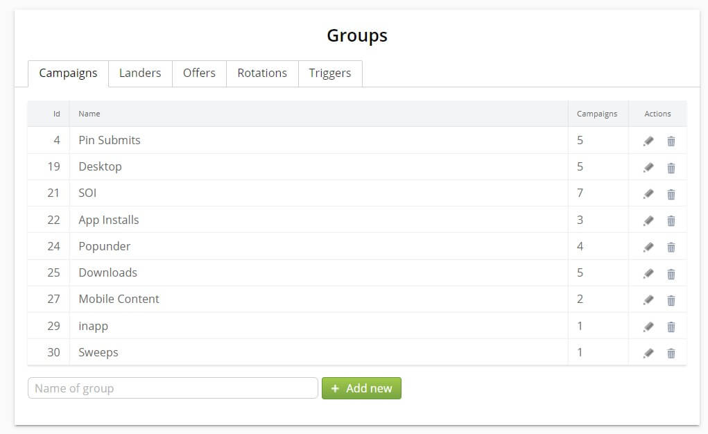 binom tracker grouping system