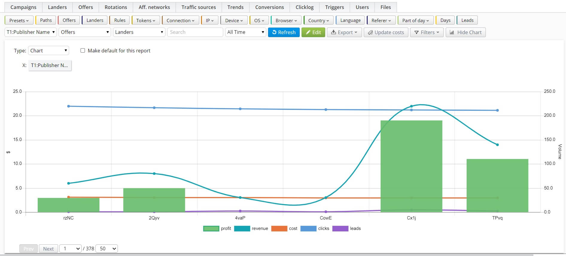 performance trends in binom tracker