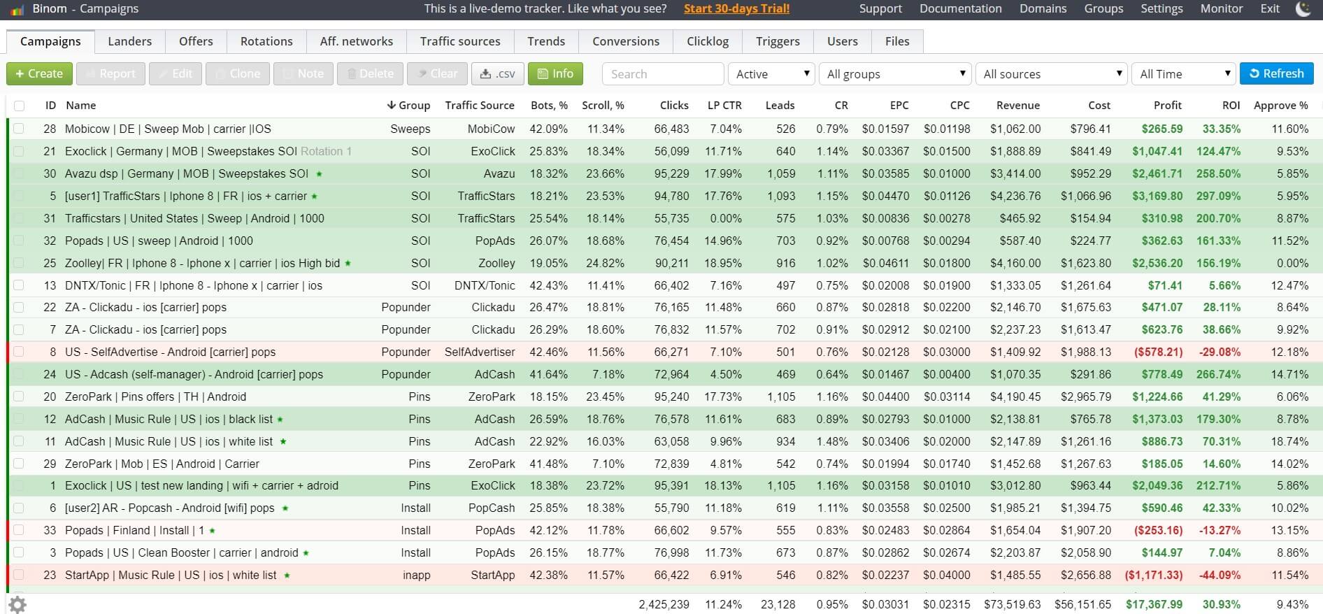 binom tracker reports page