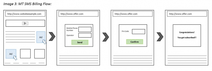 mt sms billing flow