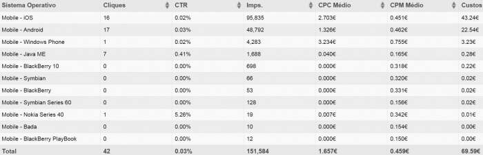 traffic costs example