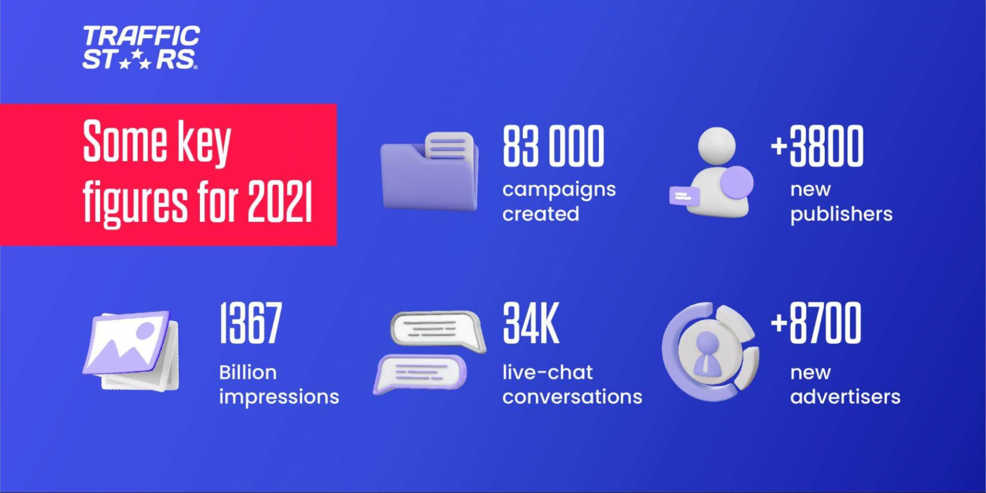 trafficstars 2021 key figures