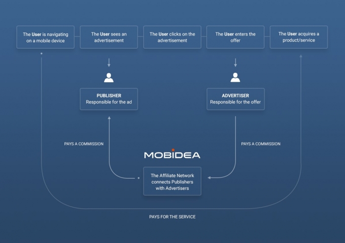 mobidea graph