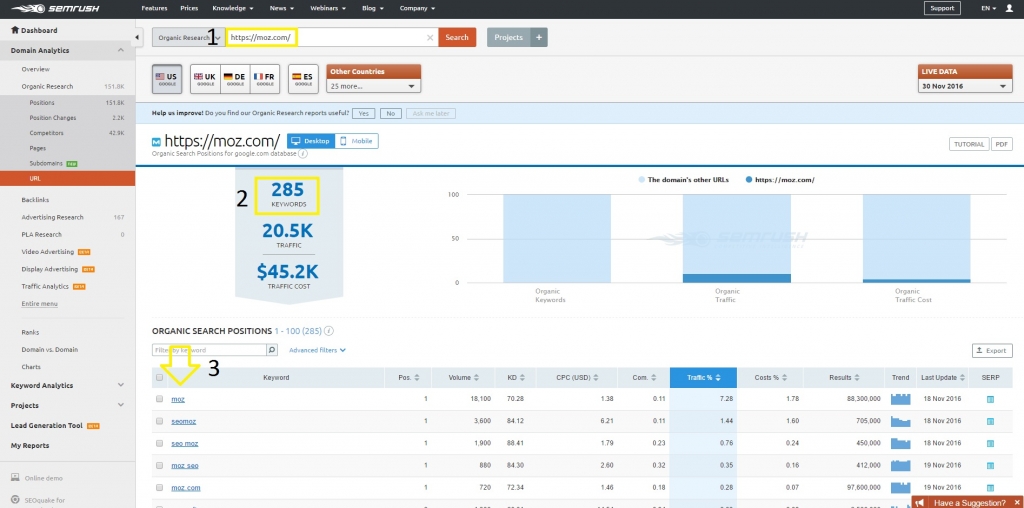 semrush backlink competitor analysis