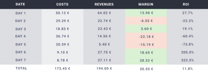 spain movistar example