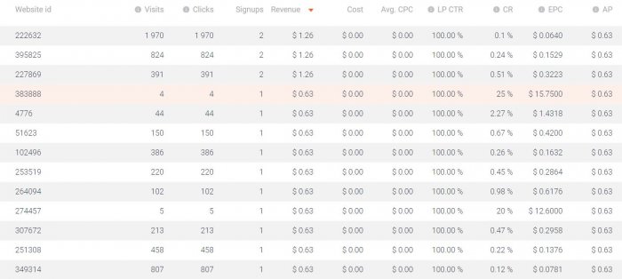 website id stats mobidea