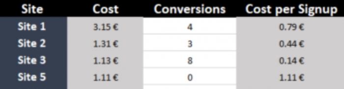 websites parameters