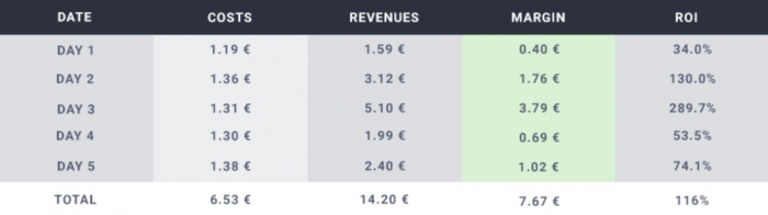 whitelist example