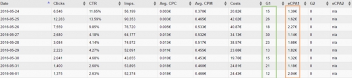 whitelist first results