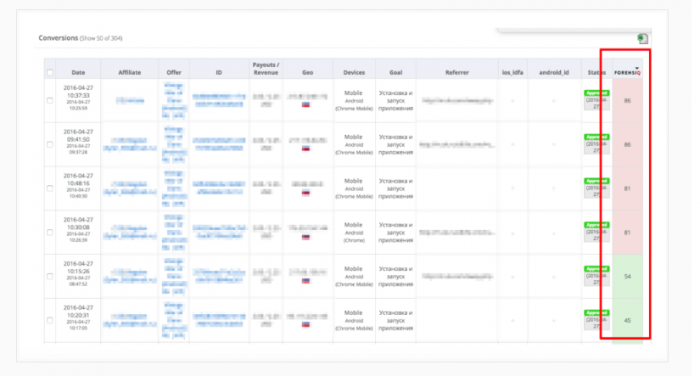 affise fraud report