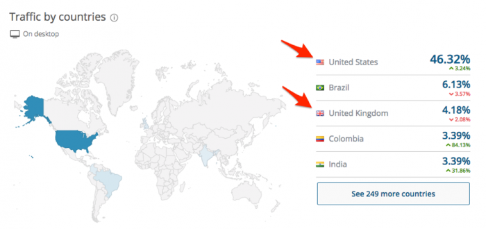 revcontent traffic by countries