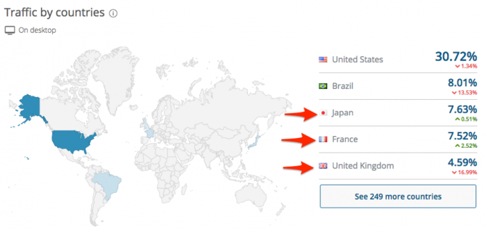 taboola traffic by countries