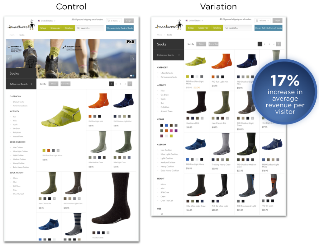 ecommerce ab test smartwool