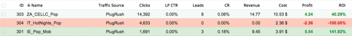 plugrush campaign results