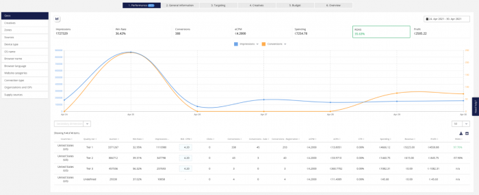 adcash advanced performance tab