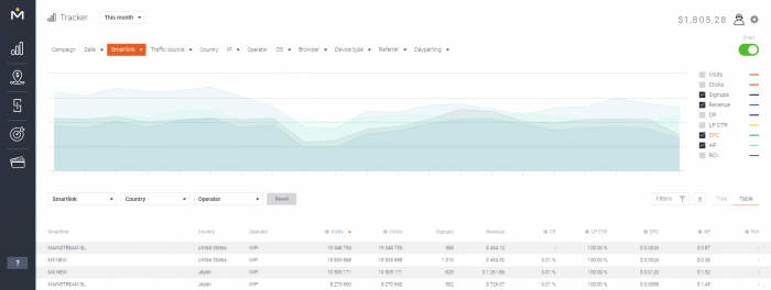 mobidea-tracker-stats-chart