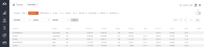 mobidea-tracker-stats-table-view