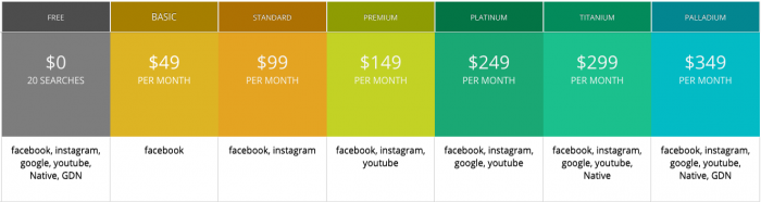 poweradspy pricing