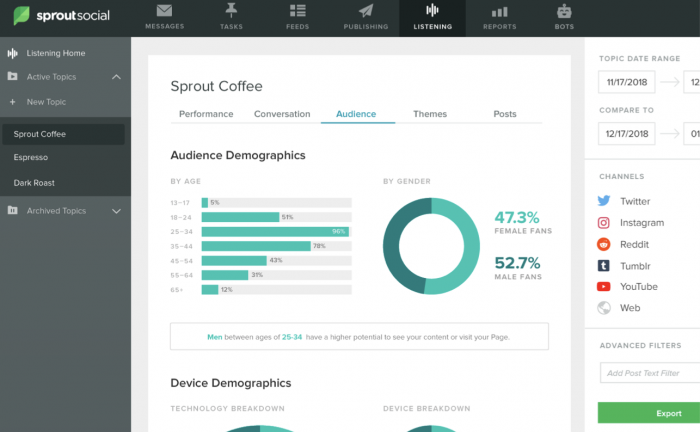 sprout social