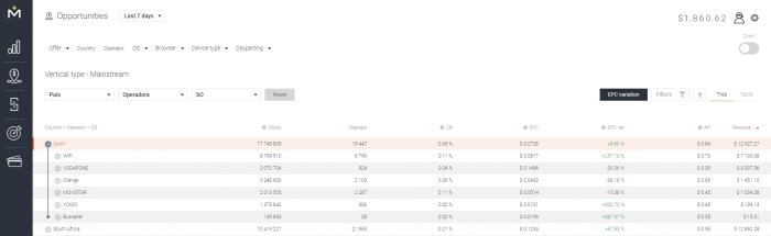 stats-country-operator