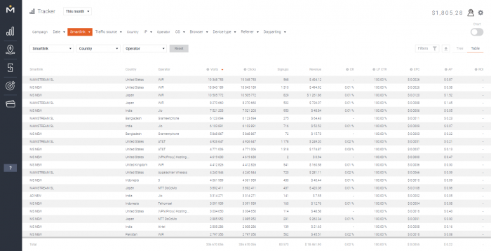 tracker-stats-all